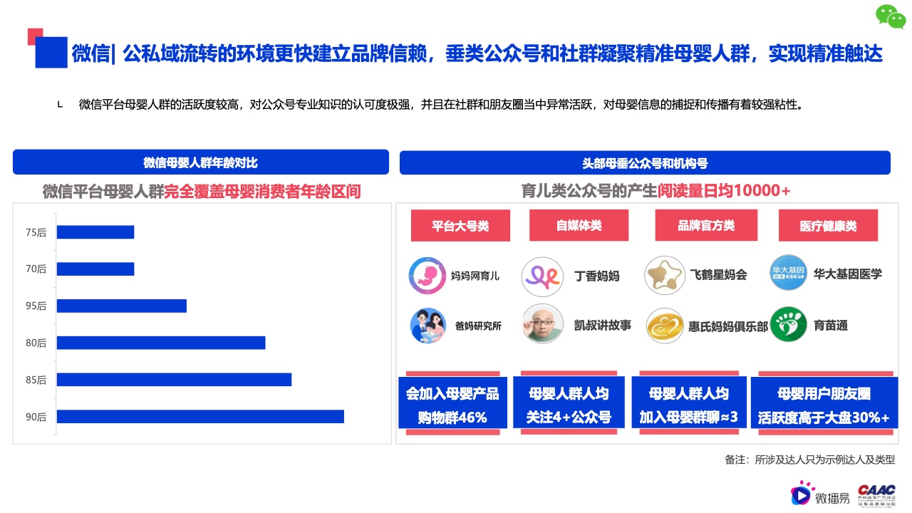 2022年母嬰行業(yè)內容營銷研究報告(圖26)
