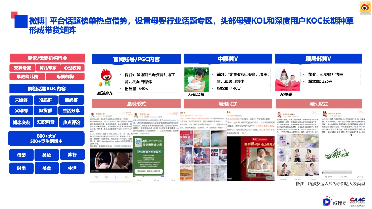 2022年母嬰行業(yè)內容營銷研究報告(圖27)