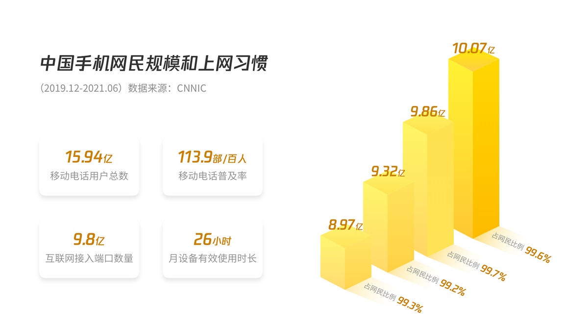 B端產(chǎn)品如何做好移動化設(shè)計(jì)？B端移動化實(shí)戰(zhàn)經(jīng)驗(yàn)！