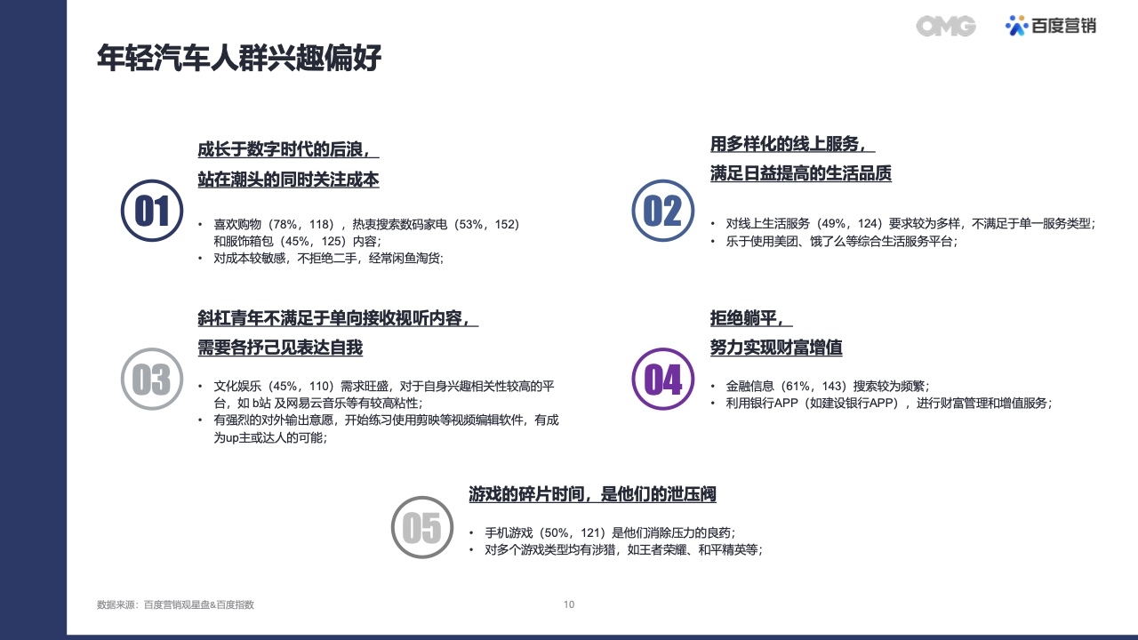 2022汽車生態(tài)營銷白皮書(圖9)