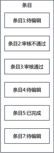 如何搞定數(shù)據(jù)生產(chǎn)后臺(tái)的設(shè)計(jì)體驗(yàn)優(yōu)化？B端案例實(shí)戰(zhàn)！