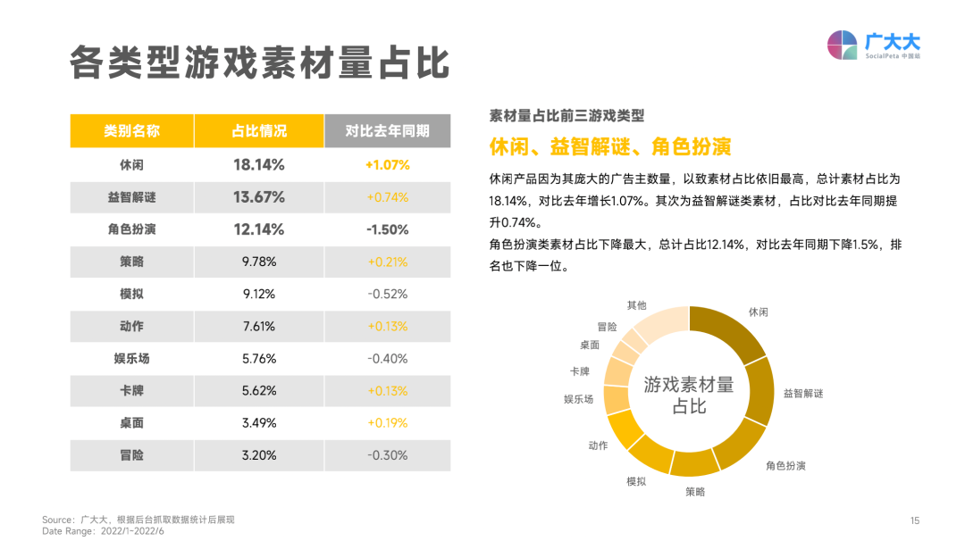 2022上半年移動游戲營銷白皮書