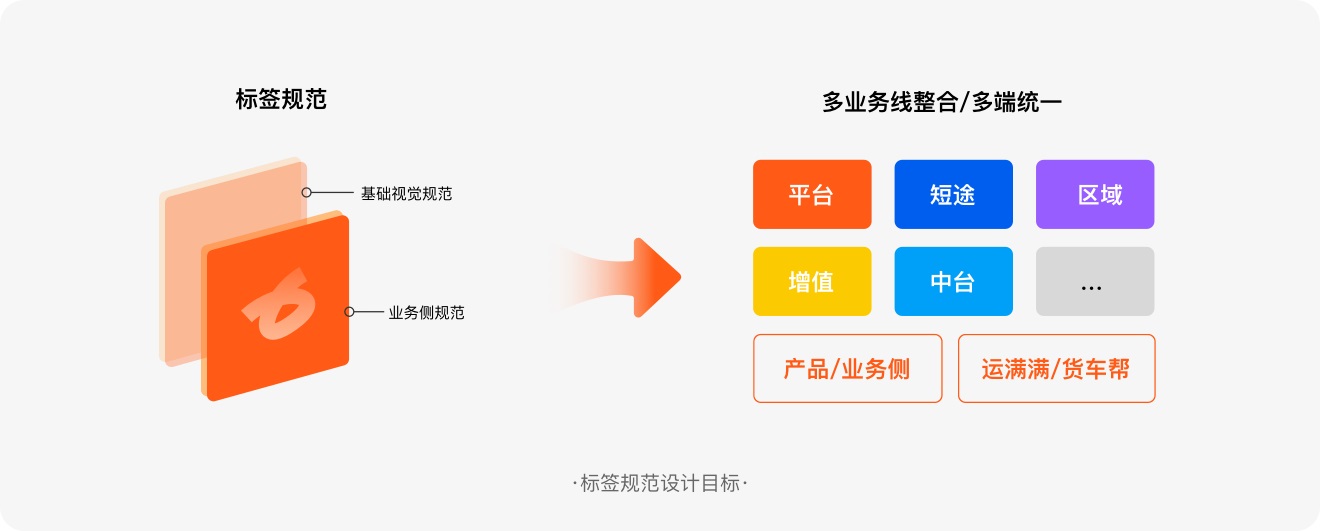 標(biāo)簽如何設(shè)計(jì)？6方面詳解標(biāo)簽的設(shè)計(jì)方法和規(guī)范