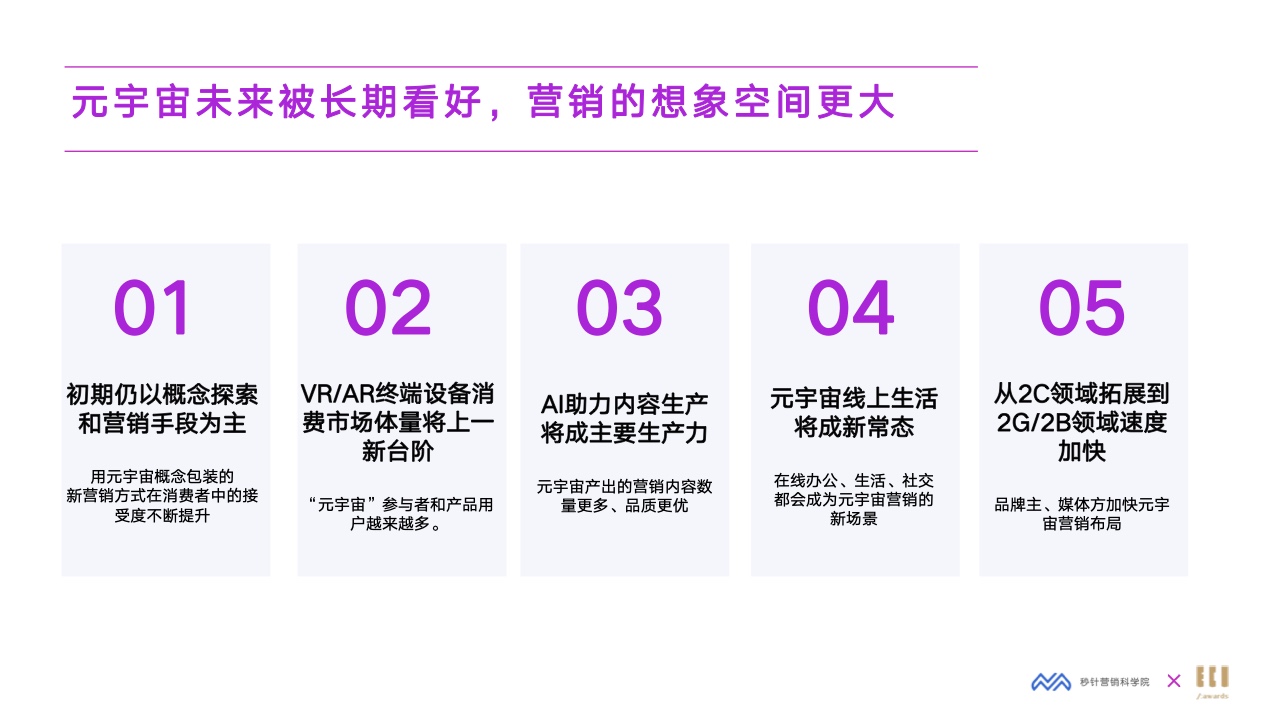 2022元宇宙營(yíng)銷創(chuàng)新白皮書(圖38)