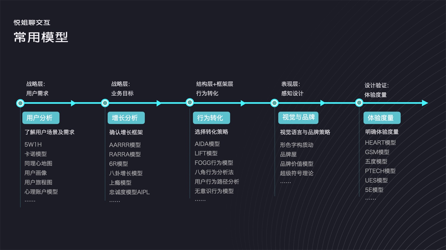 被說設(shè)計沒深度？學(xué)會這28個常用的設(shè)計模型懟回去！