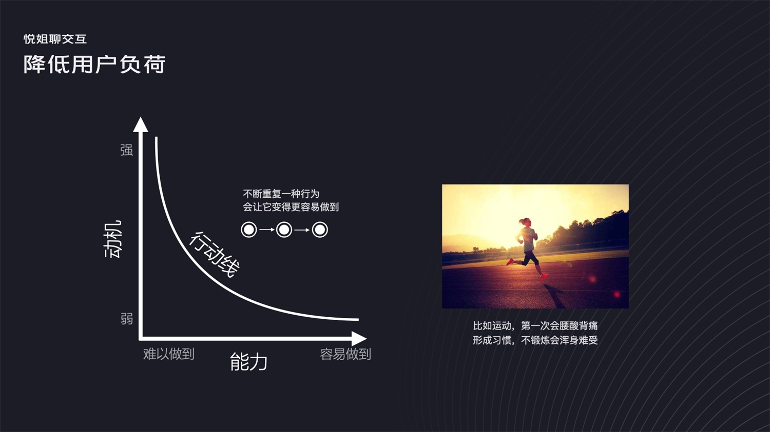 被說設(shè)計沒深度？學(xué)會這28個常用的設(shè)計模型懟回去！