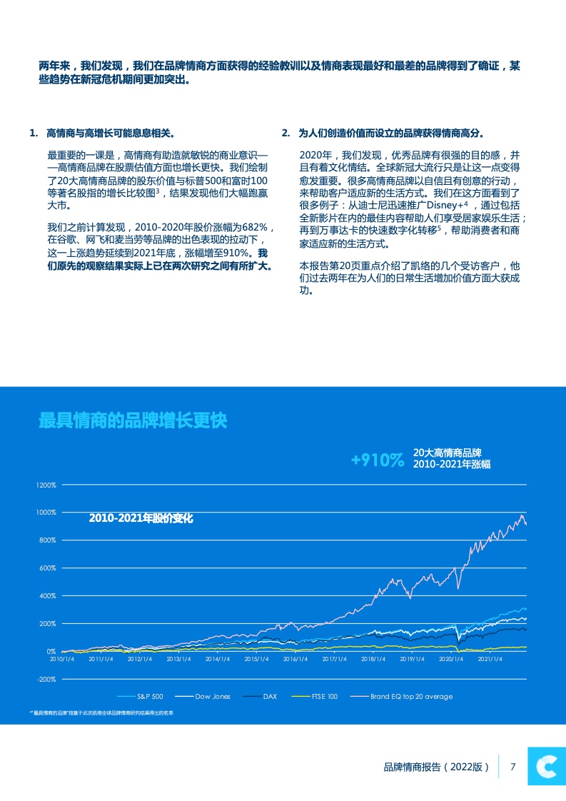2022品牌情商報(bào)告(圖7)