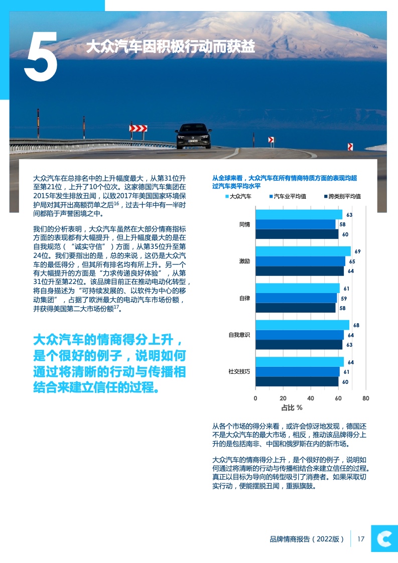 2022品牌情商報(bào)告(圖17)