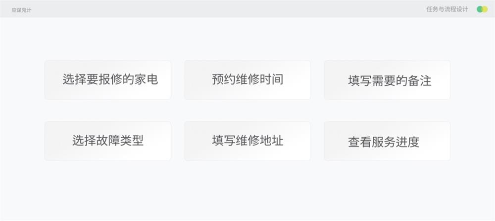 設(shè)計(jì)師如何處理任務(wù)及優(yōu)化流程設(shè)計(jì)？任務(wù)流程設(shè)計(jì)實(shí)戰(zhàn)案例！