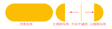 圓角切圖