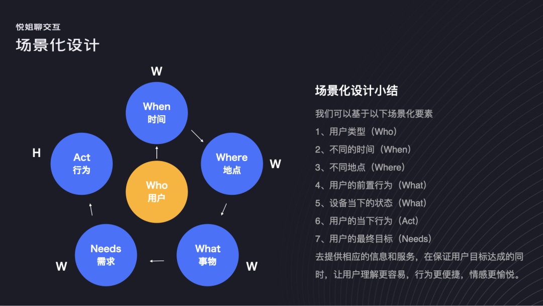 用一個公式，從3個方面教你搞定場景化設(shè)計