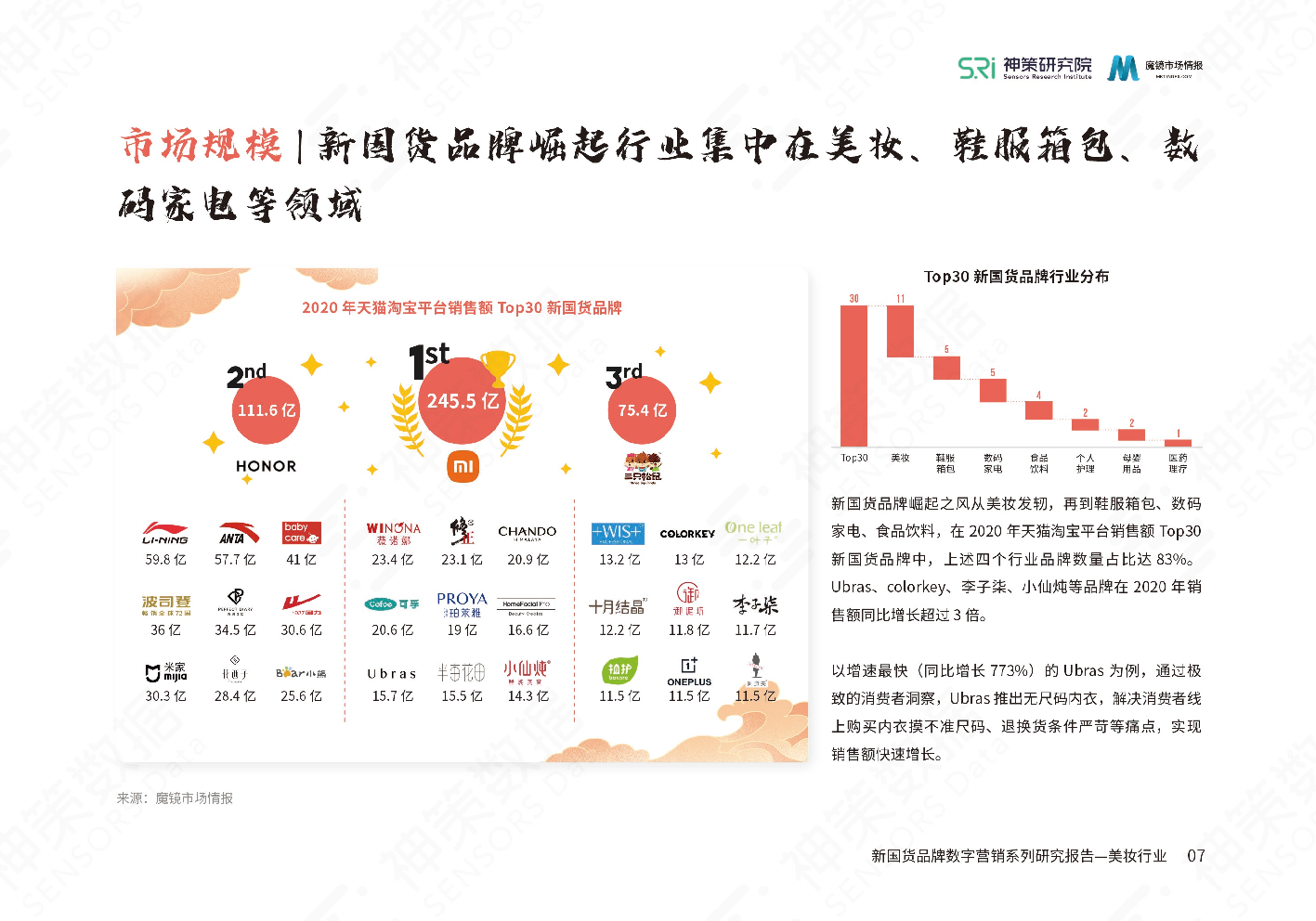 新國(guó)貨美妝品牌數(shù)字營(yíng)銷系列研究報(bào)告(圖9)