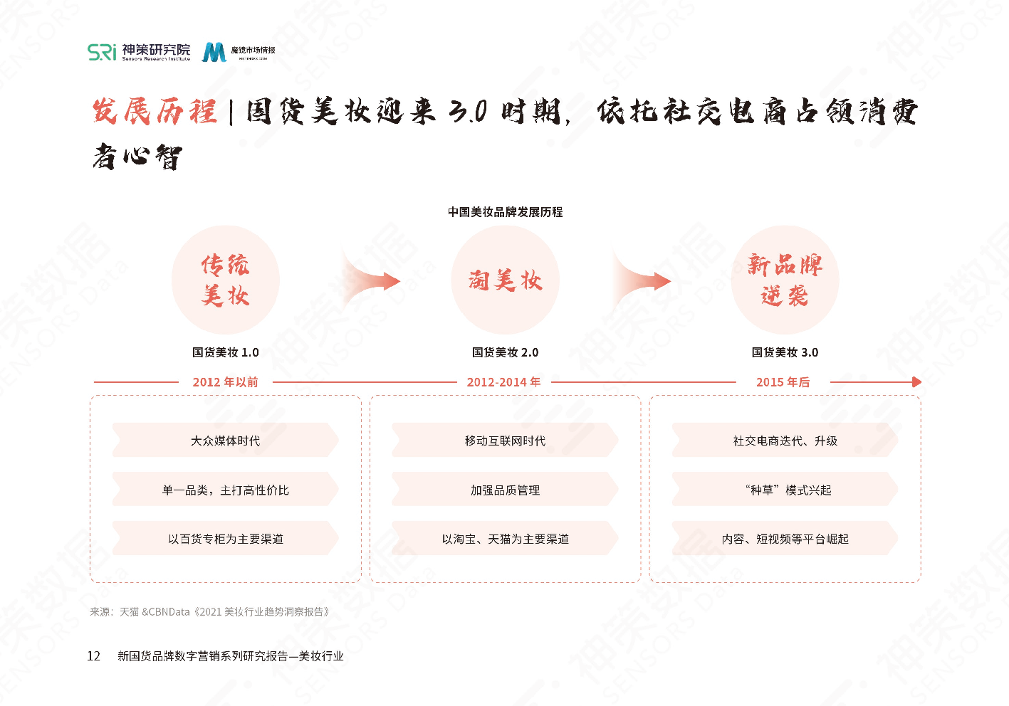 新國(guó)貨美妝品牌數(shù)字營(yíng)銷系列研究報(bào)告(圖14)