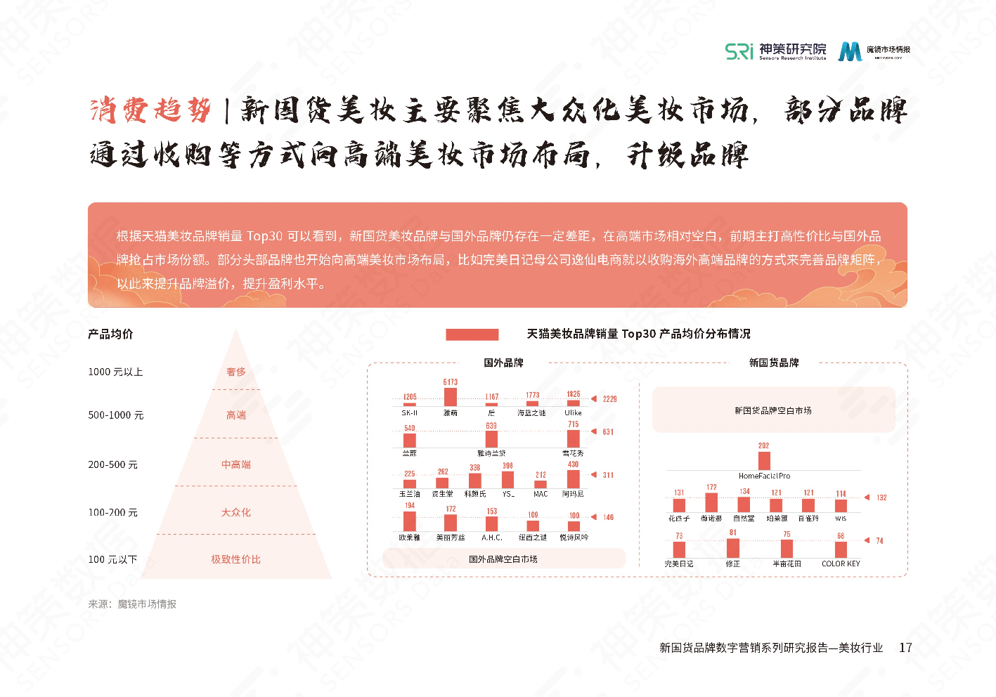 新國(guó)貨美妝品牌數(shù)字營(yíng)銷系列研究報(bào)告(圖19)