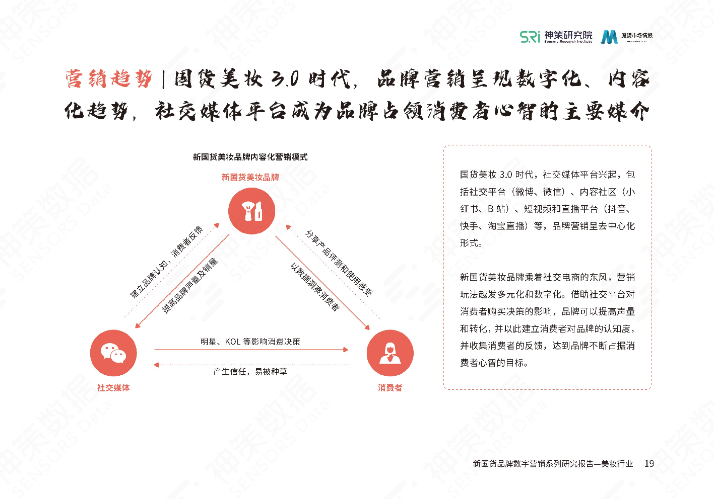 新國(guó)貨美妝品牌數(shù)字營(yíng)銷系列研究報(bào)告(圖21)
