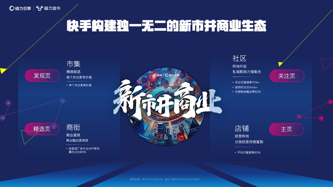 2022快手新市井商業(yè)內(nèi)循環(huán)營(yíng)銷通案