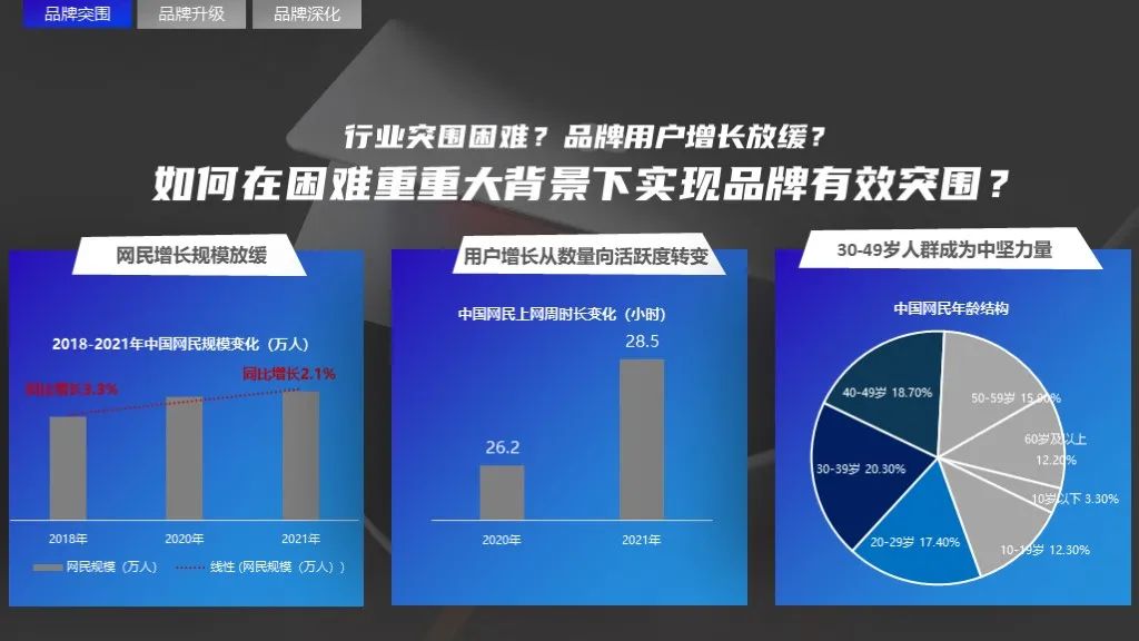 2022軟件行業(yè)品牌營銷攻艱策略（圖4）