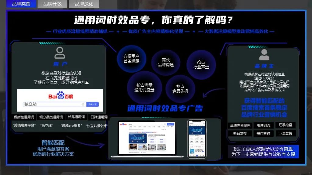 2022軟件行業(yè)品牌營銷攻艱策略（圖7）