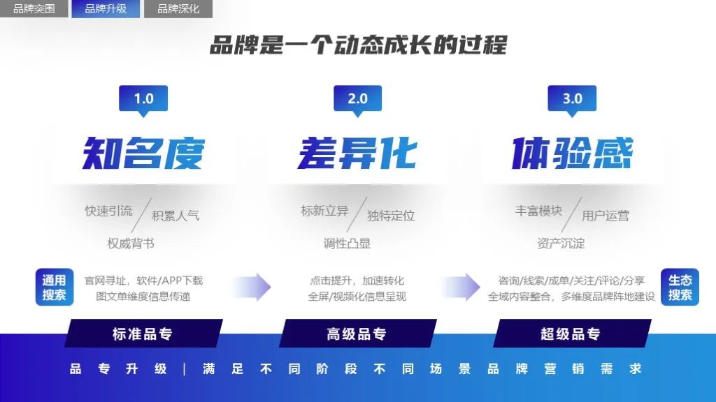 2022軟件行業(yè)品牌營銷攻艱策略（圖12）