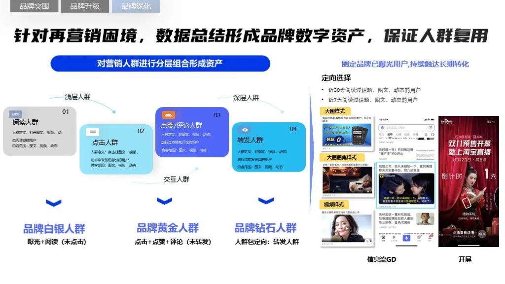 2022軟件行業(yè)品牌營銷攻艱策略（圖22）