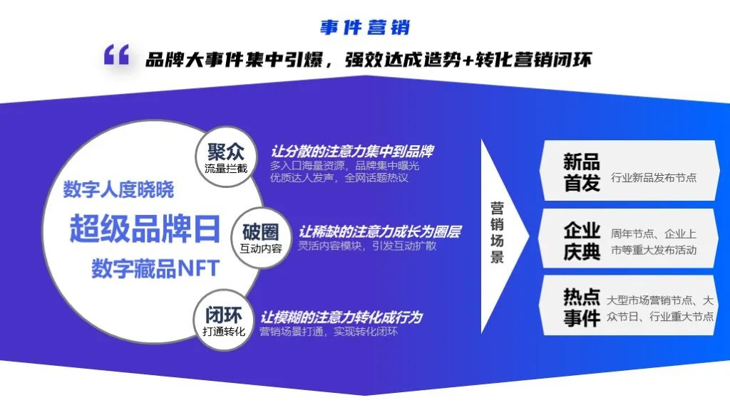 2022軟件行業(yè)品牌營銷攻艱策略（圖26）