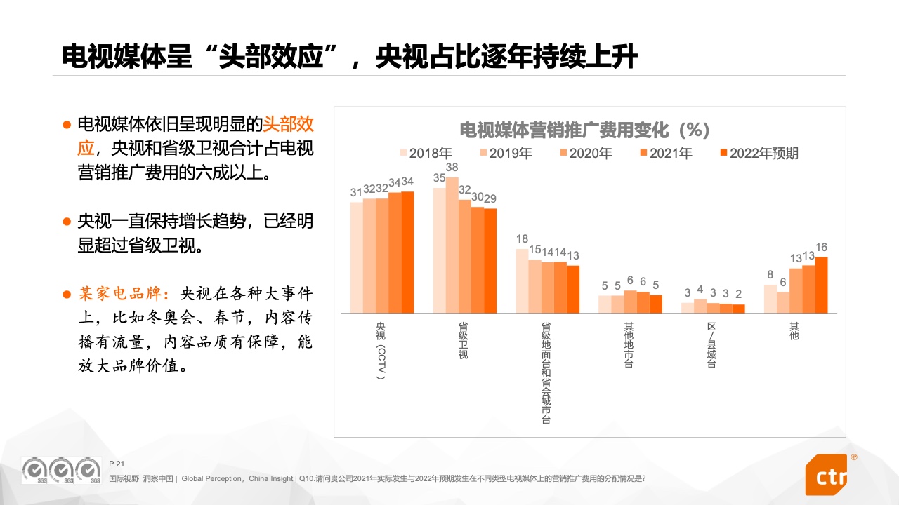 2022中國廣告主營銷趨勢調(diào)查報(bào)告(圖21)