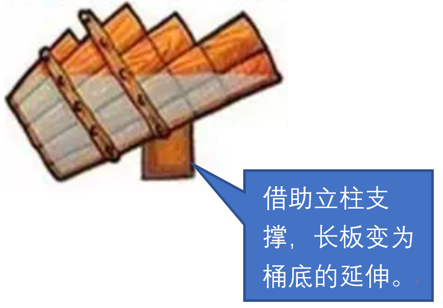 雙木桶效應(yīng)支撐