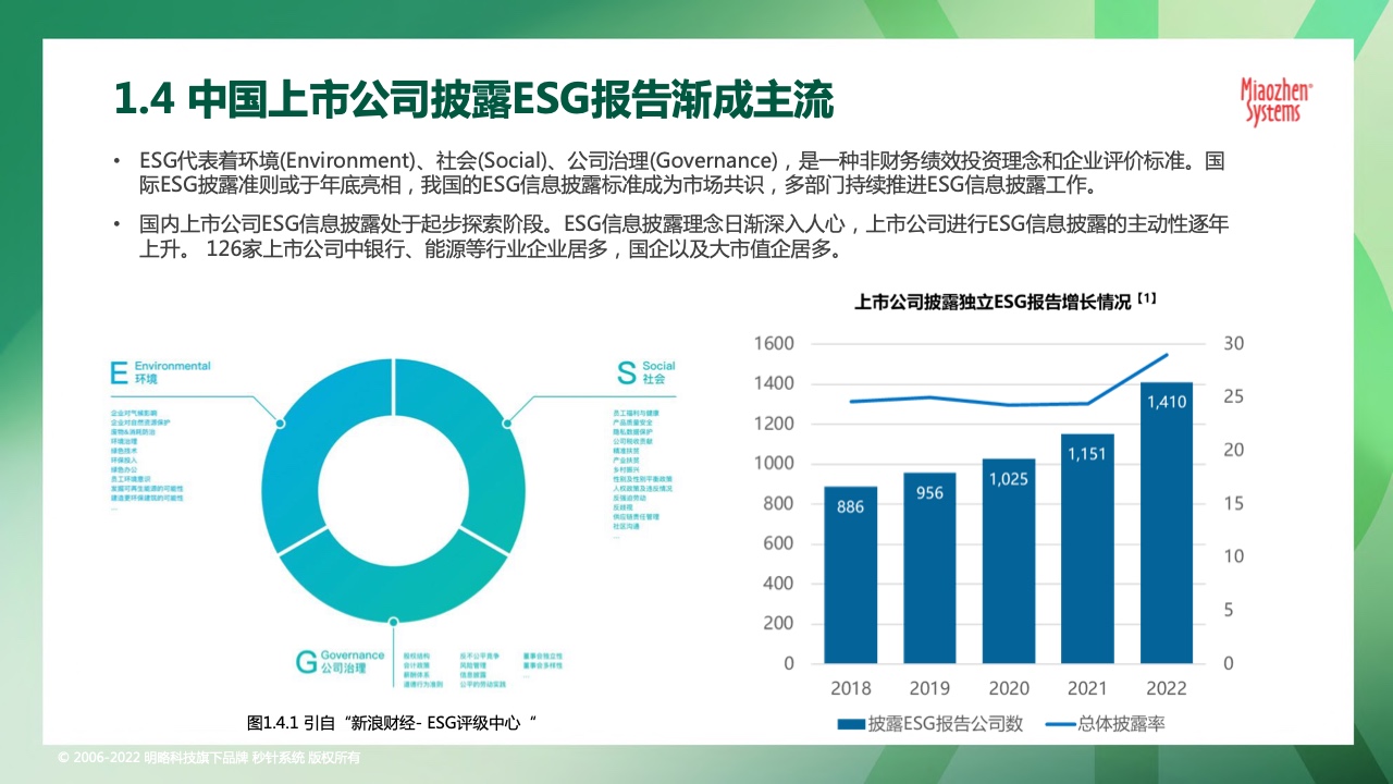 2022可持續(xù)發(fā)展?fàn)I銷洞察報(bào)告(圖10)