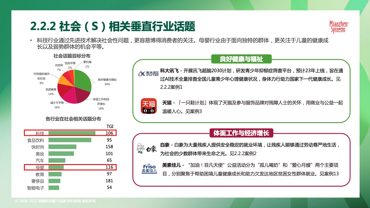 2022可持續(xù)發(fā)展?fàn)I銷洞察報(bào)告(圖17)