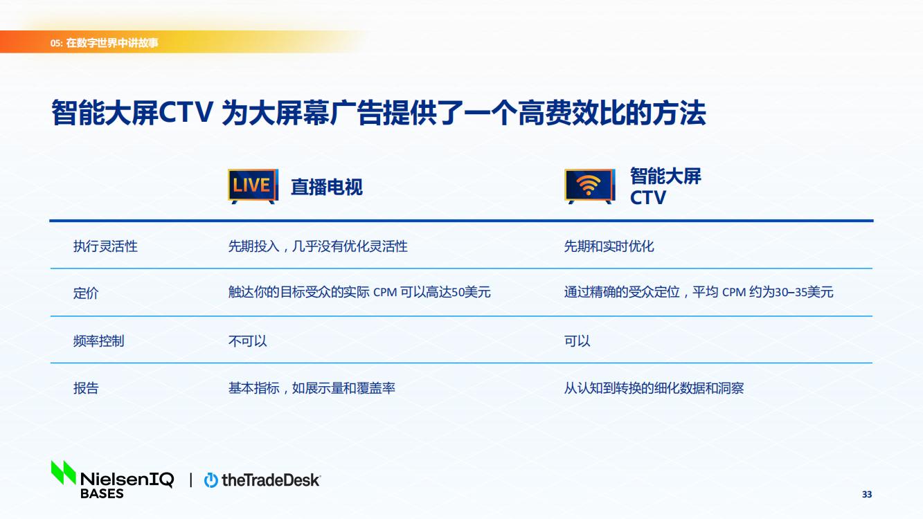北美手游市場品牌出海增長白皮書(圖33)