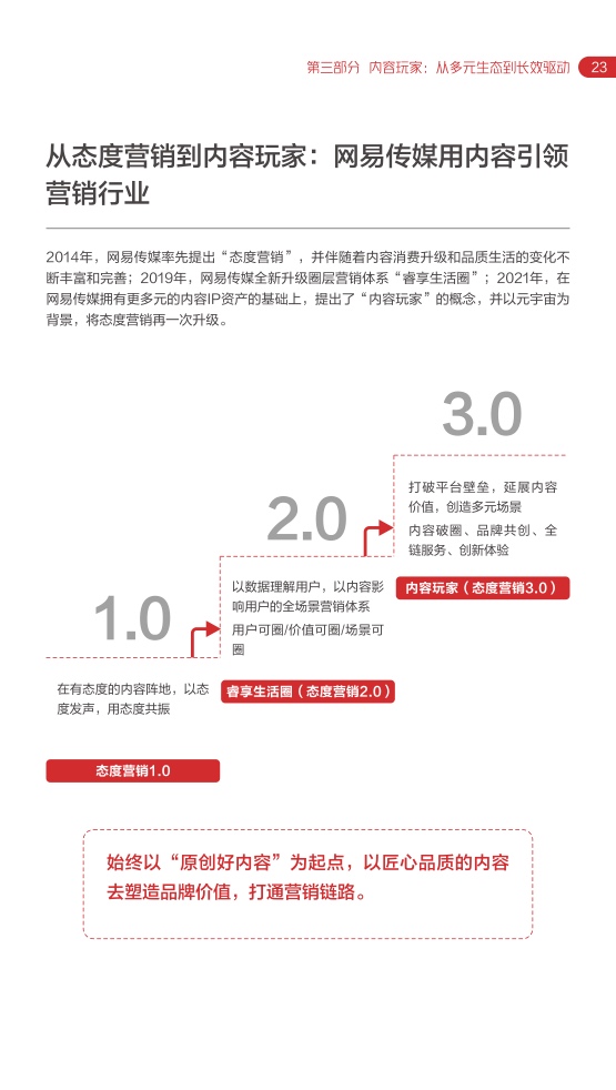 2022網(wǎng)易內(nèi)容玩家營銷趨勢白皮書(圖27)