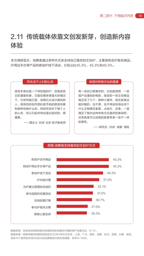 2022網(wǎng)易內(nèi)容玩家營銷趨勢白皮書(圖23)