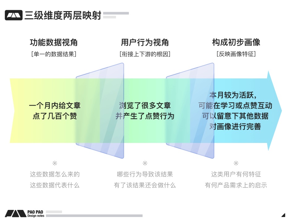 萬字長文！超全面的行為設(shè)計指南