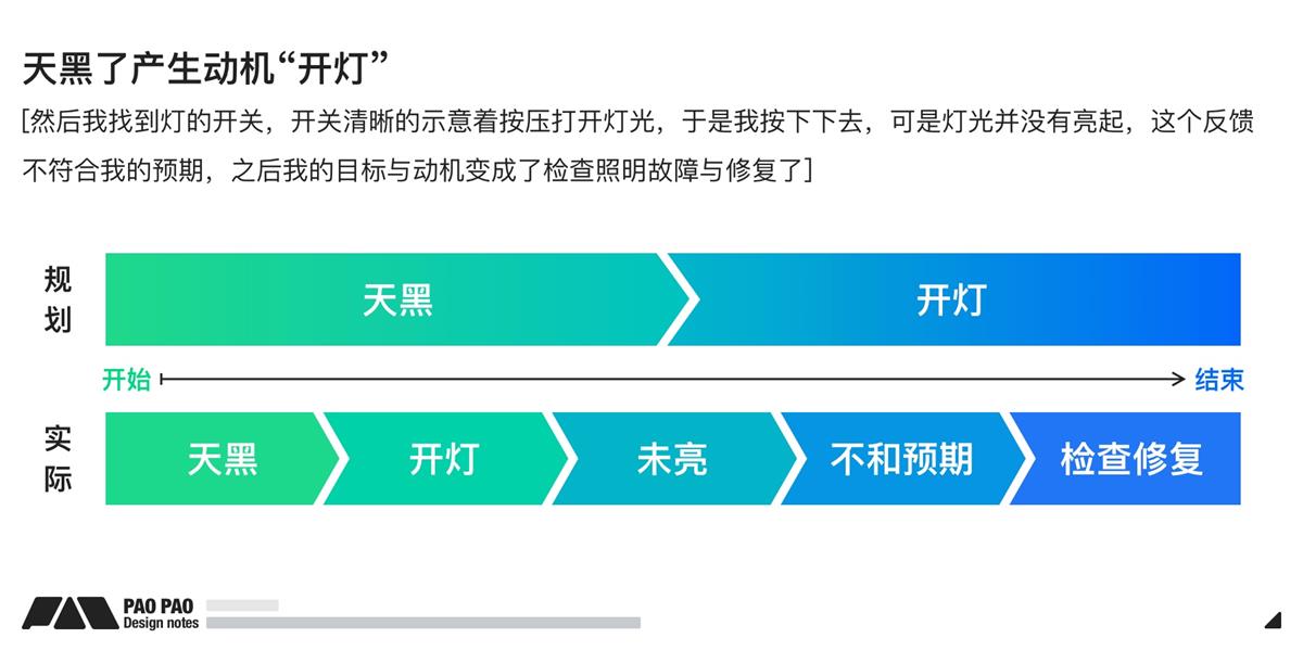 萬字長文！超全面的行為設(shè)計指南