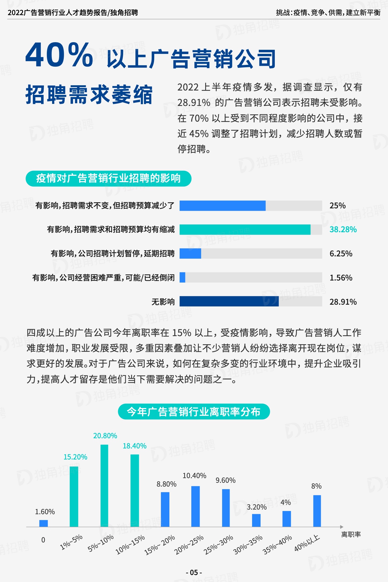 2022廣告營(yíng)銷(xiāo)行業(yè)人才趨勢(shì)報(bào)告（圖7）