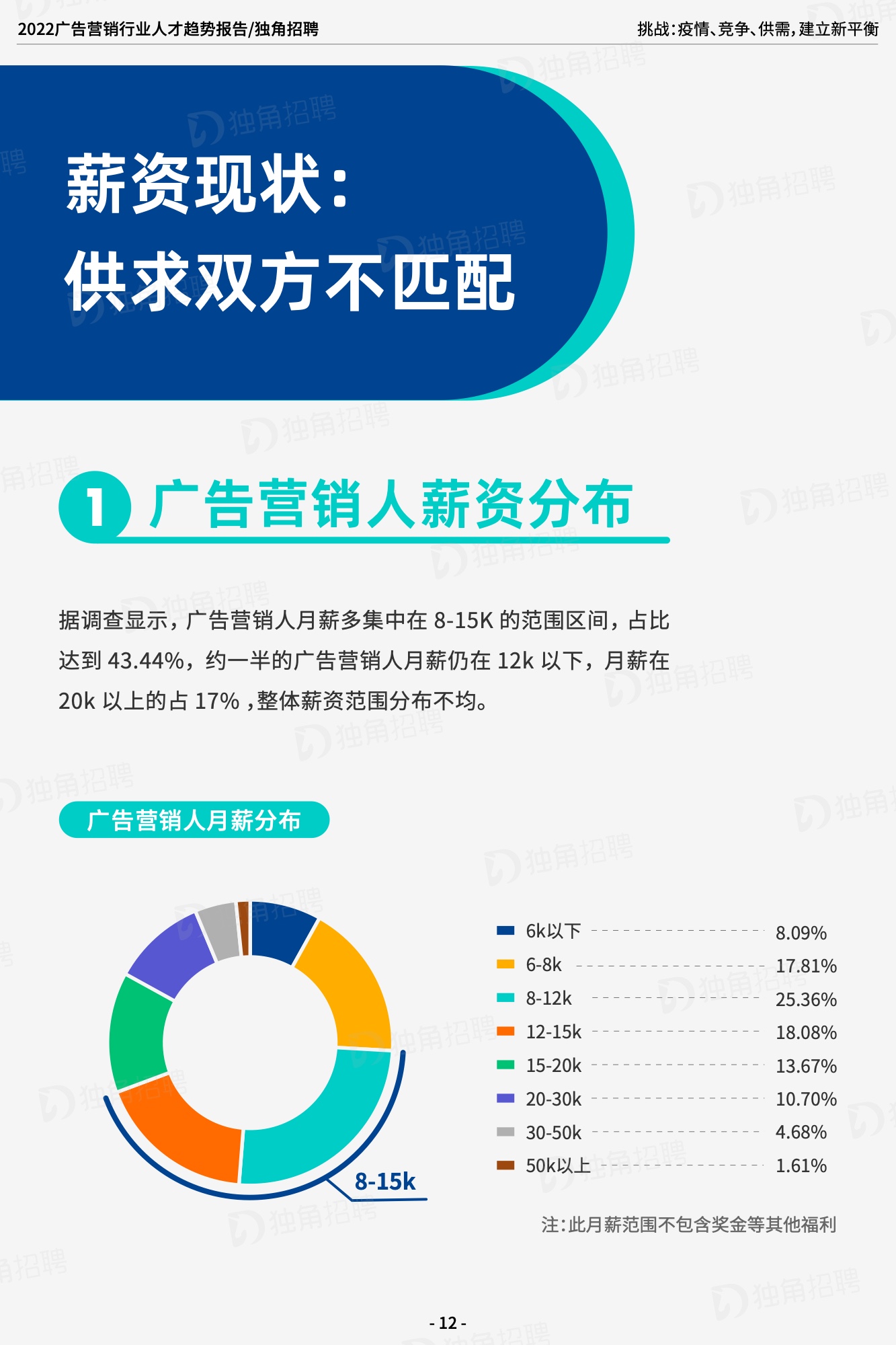 2022廣告營(yíng)銷(xiāo)行業(yè)人才趨勢(shì)報(bào)告（圖14）