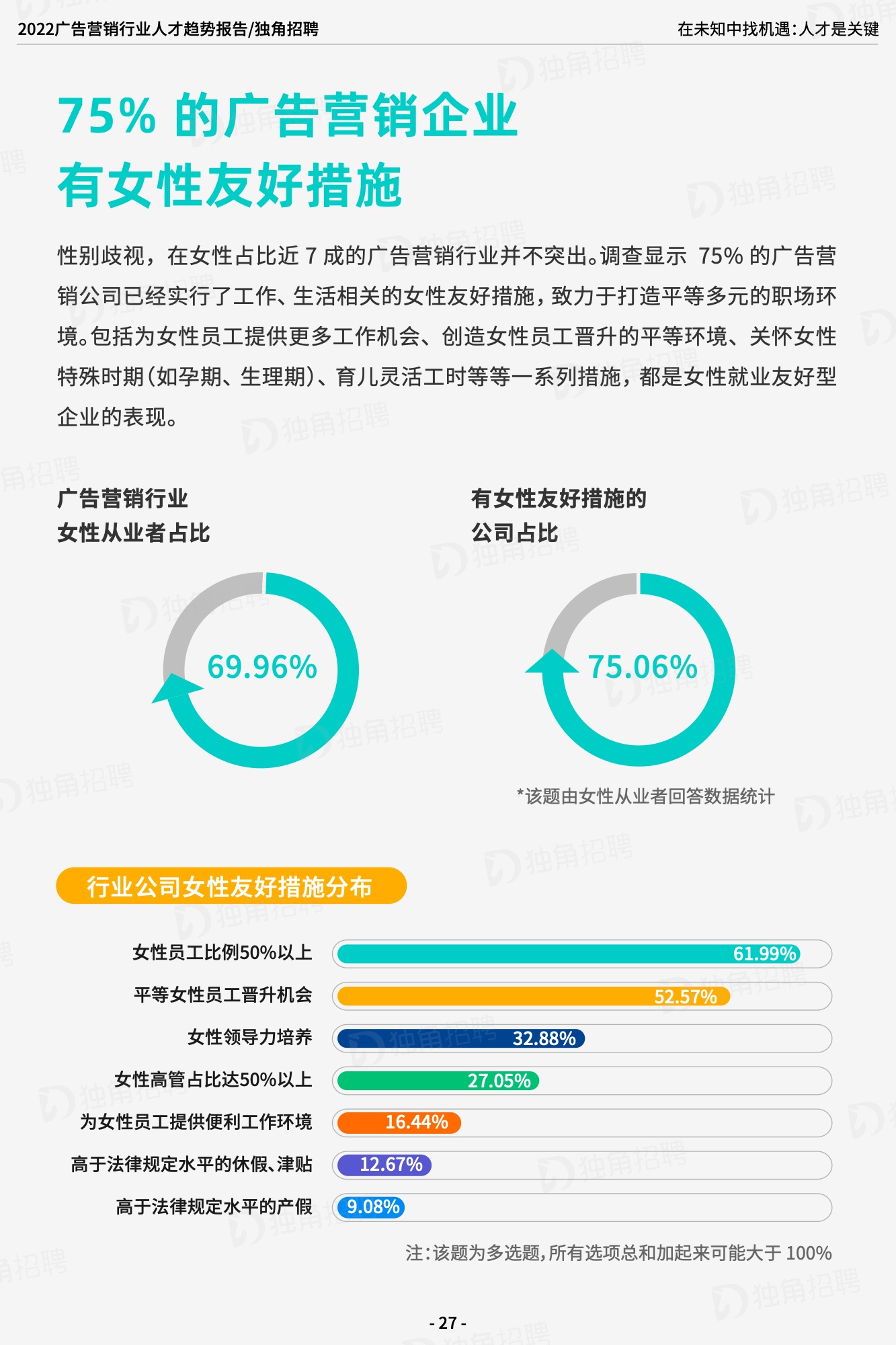 2022廣告營(yíng)銷(xiāo)行業(yè)人才趨勢(shì)報(bào)告（圖29）