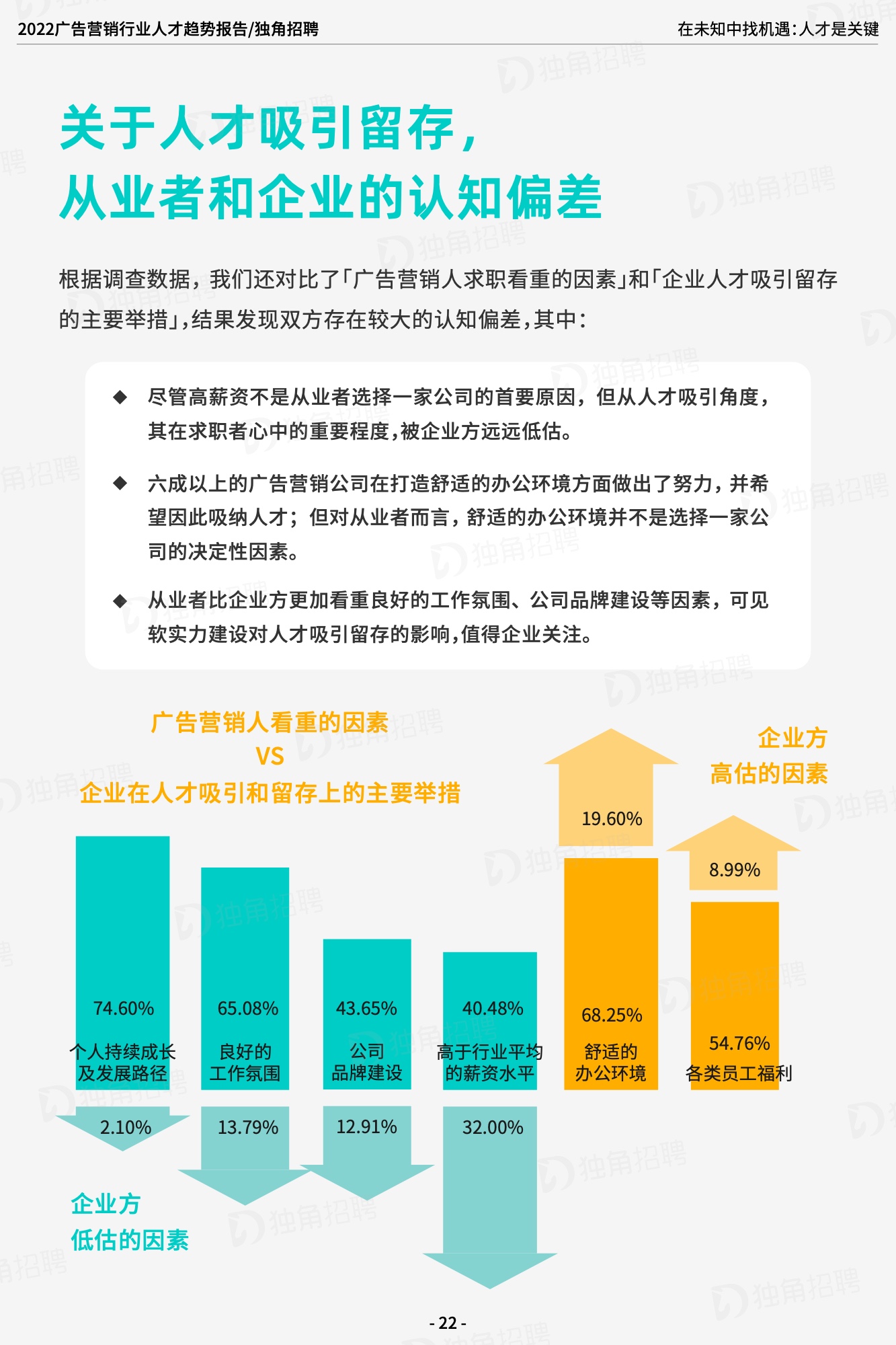 2022廣告營(yíng)銷(xiāo)行業(yè)人才趨勢(shì)報(bào)告（圖24）