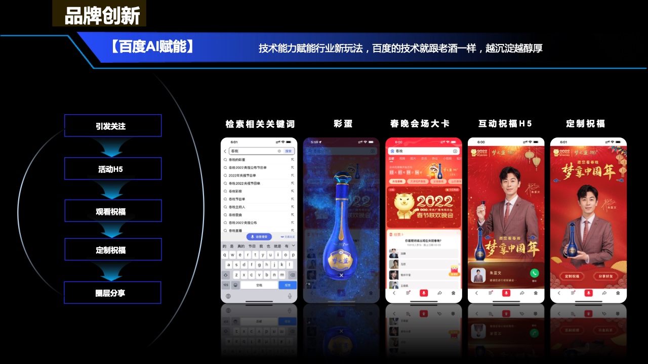 2022百度營銷酒水行業(yè)報(bào)告(圖31)