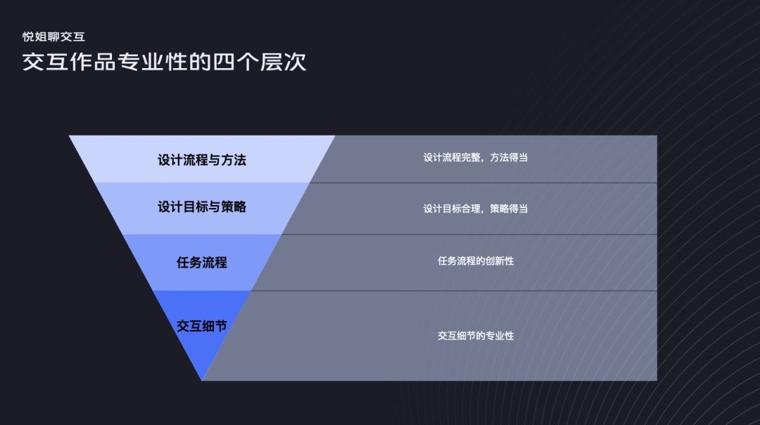 如何在交互細(xì)節(jié)中體現(xiàn)專業(yè)性？我歸納了4個層次！