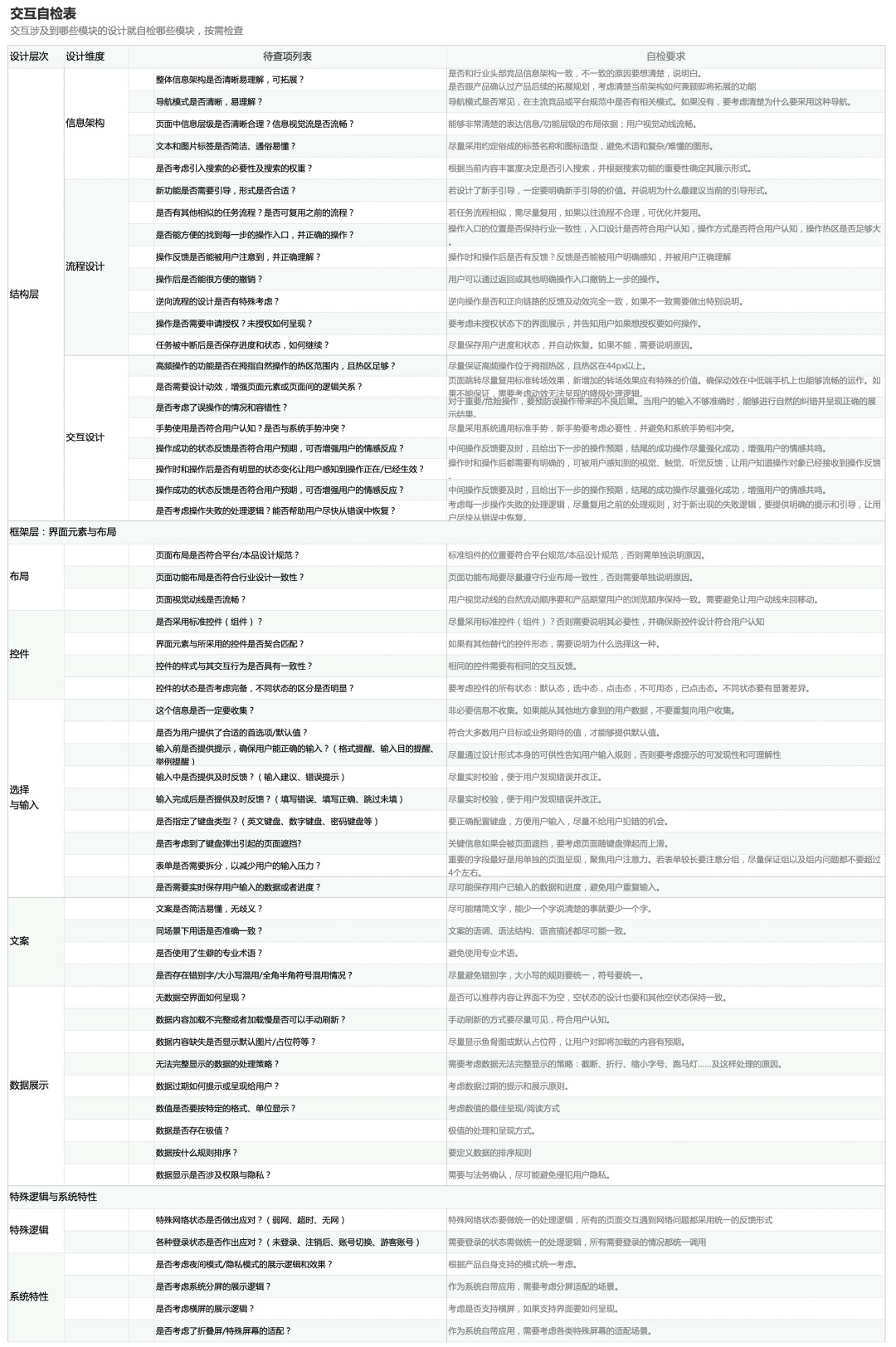 如何在交互細(xì)節(jié)中體現(xiàn)專業(yè)性？我歸納了4個(gè)層次！