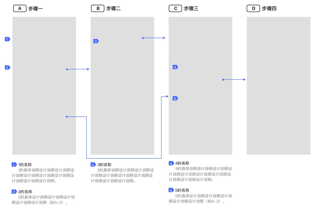 如何在交互細(xì)節(jié)中體現(xiàn)專業(yè)性？我歸納了4個(gè)層次！