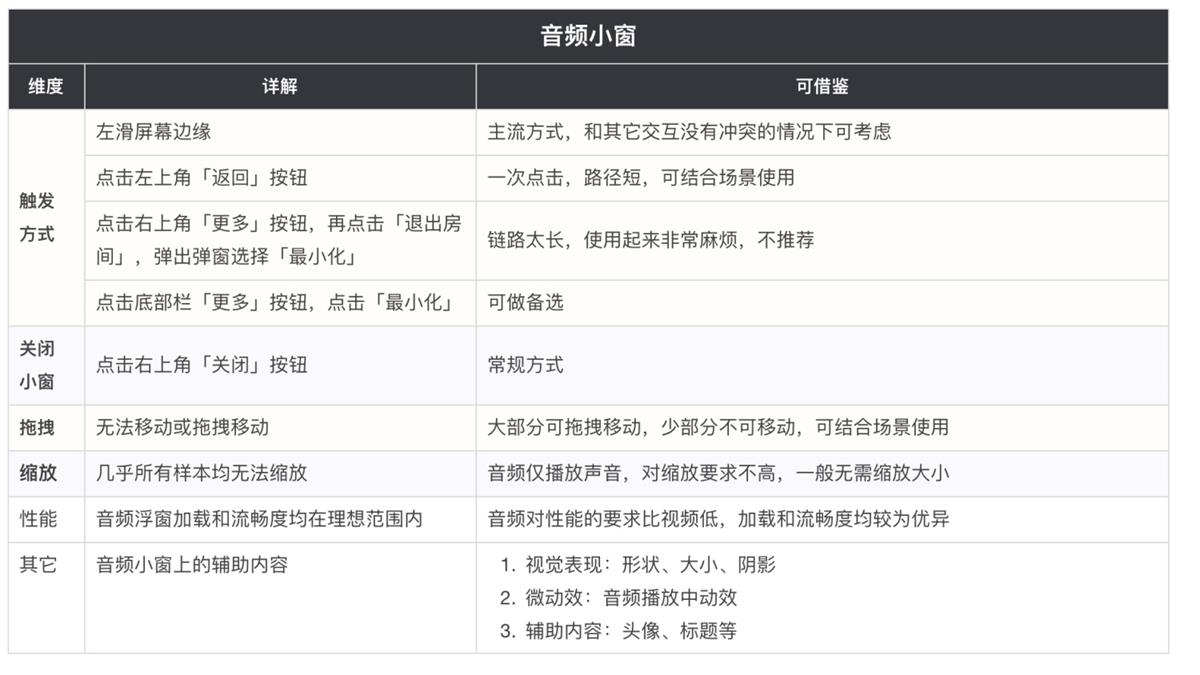 懸浮小窗該如何設(shè)計？高手的樣本分析來了！