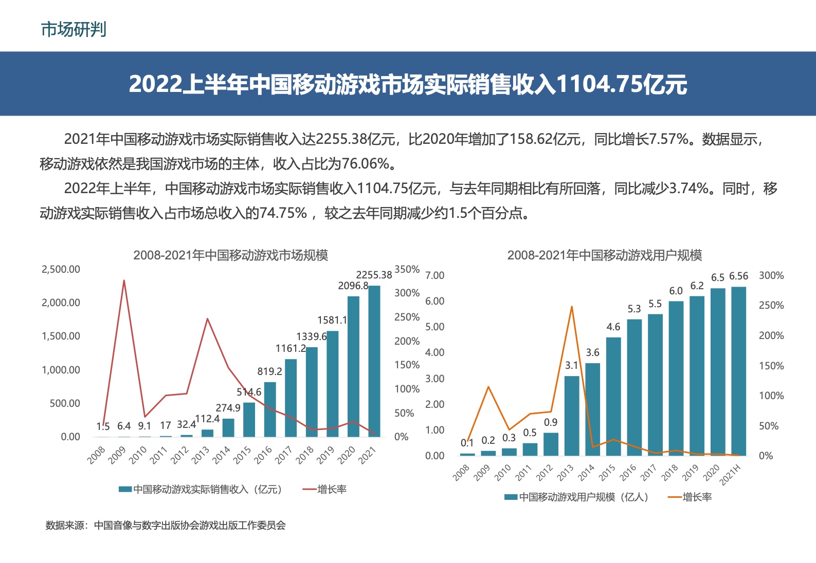2022中國移動游戲市場廣告營銷報告(圖16)