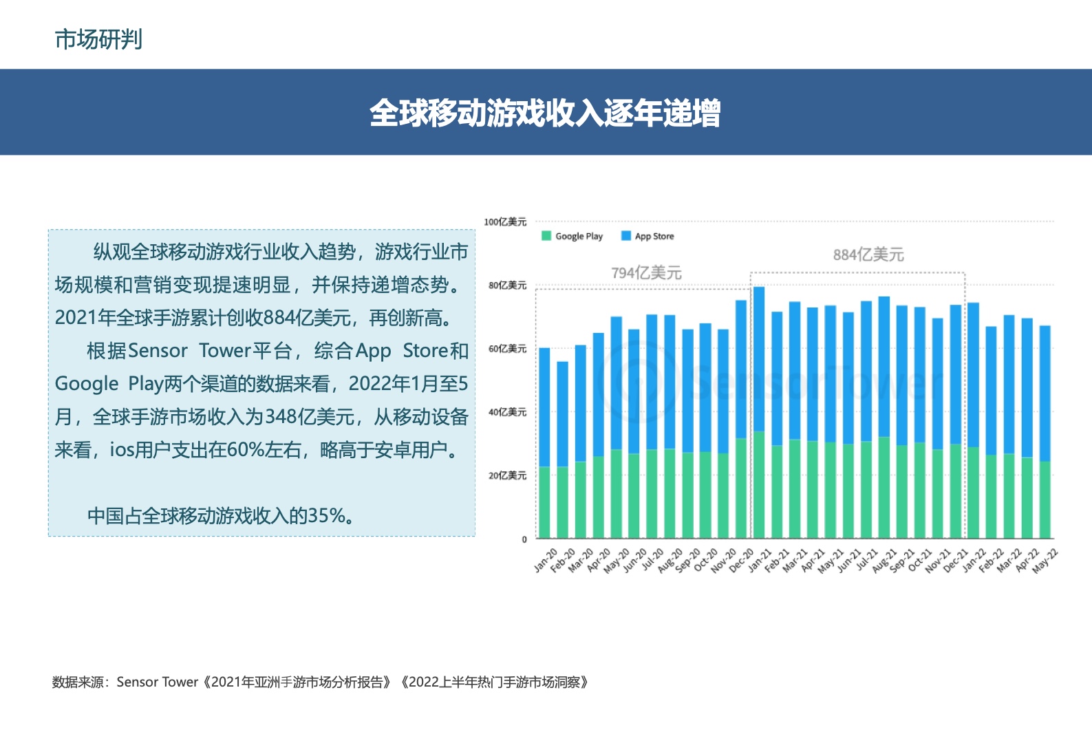 2022中國移動游戲市場廣告營銷報告(圖14)