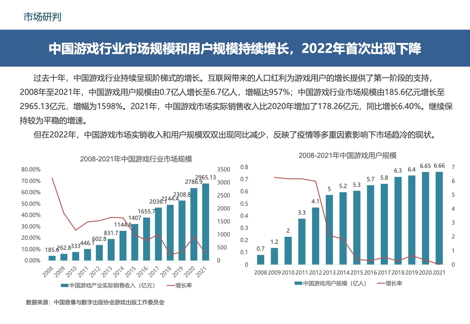 2022中國移動游戲市場廣告營銷報告(圖15)