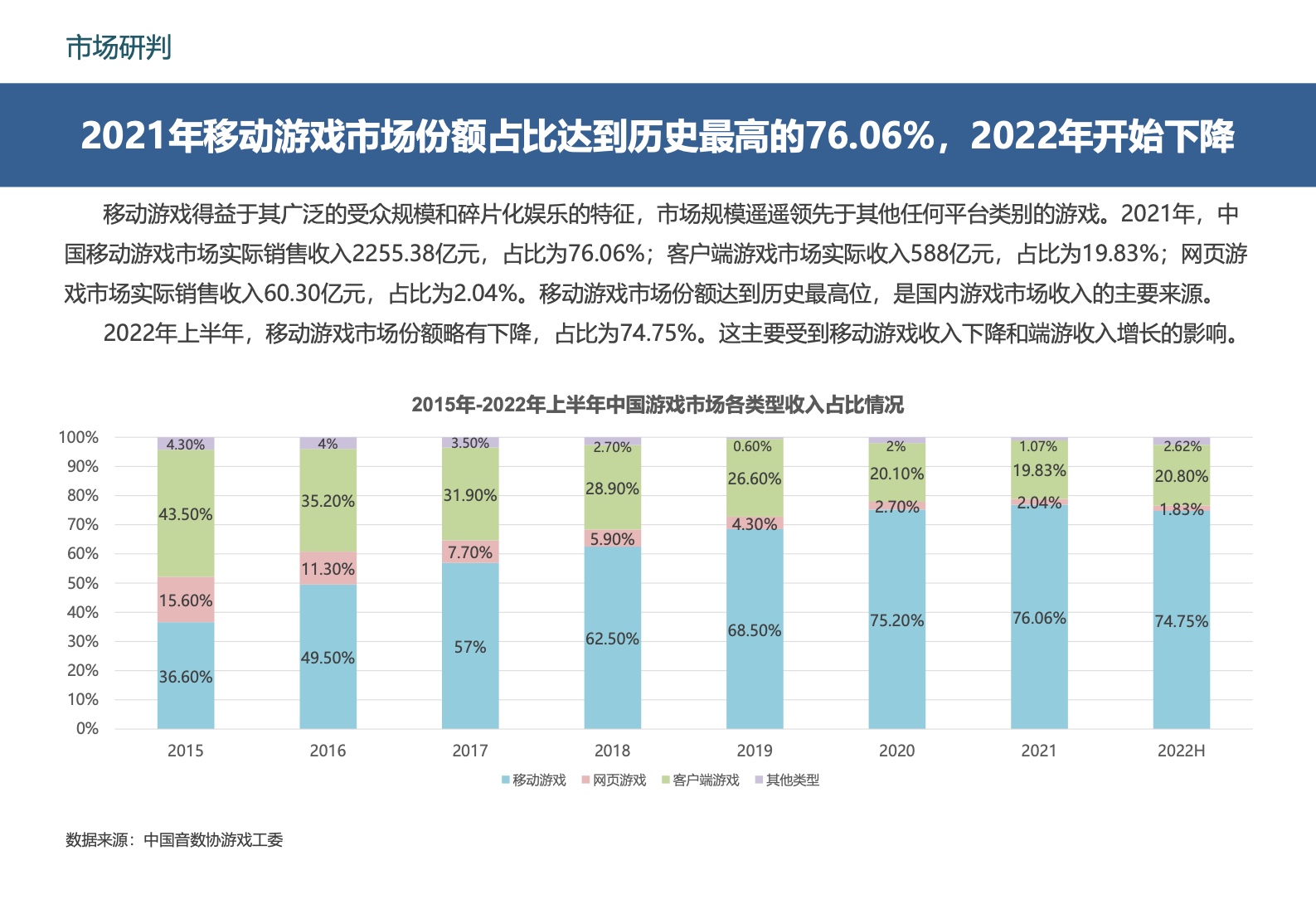 2022中國移動游戲市場廣告營銷報告(圖17)