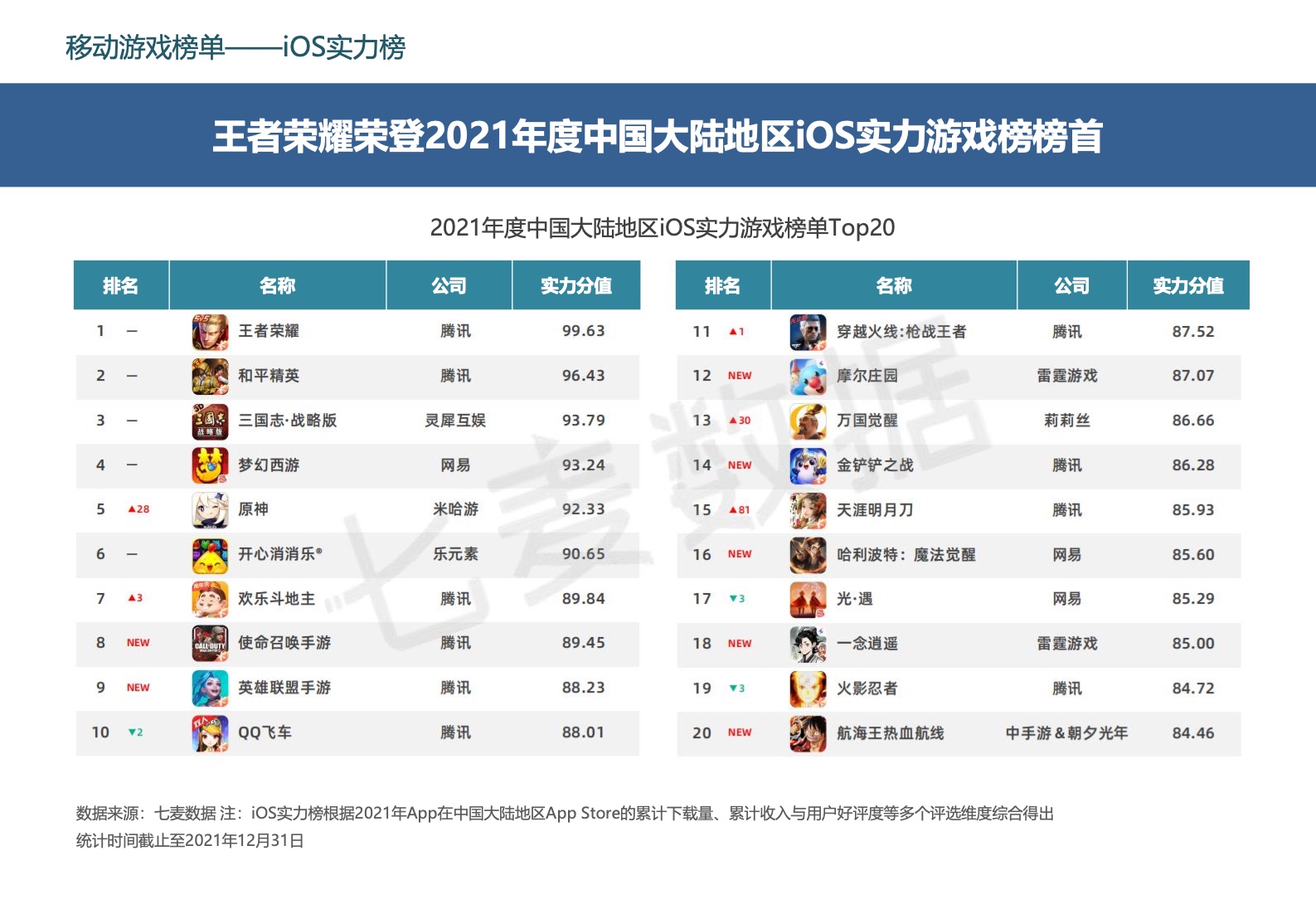 2022中國移動游戲市場廣告營銷報告(圖38)