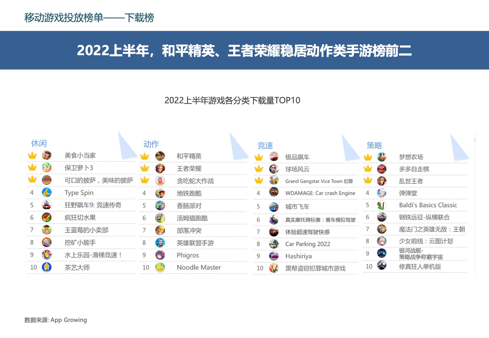 2022中國移動游戲市場廣告營銷報告(圖37)