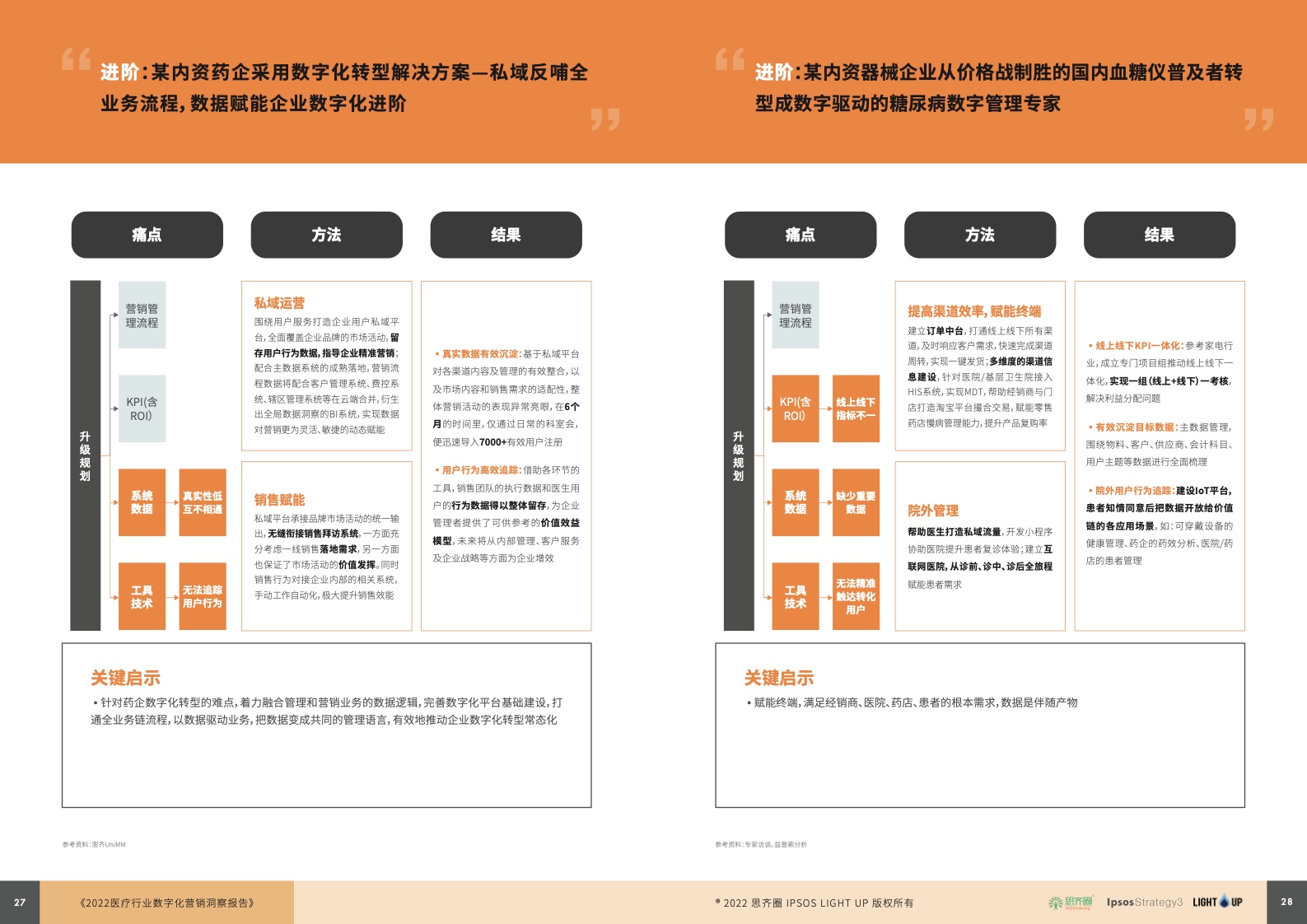 2022醫(yī)療行業(yè)數(shù)字化營(yíng)銷藍(lán)皮書(圖15)